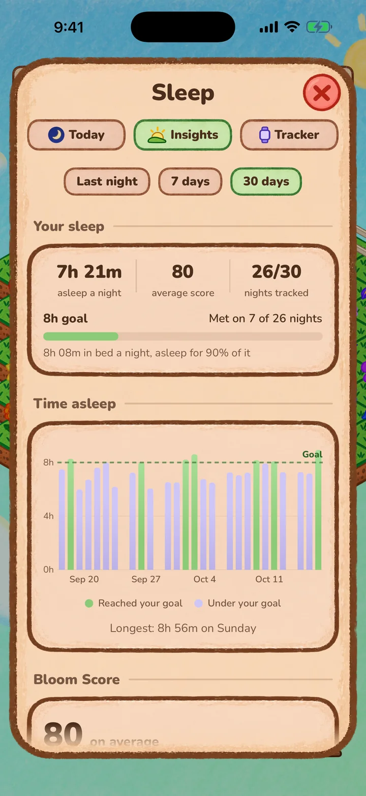 Sleep insights for the month.